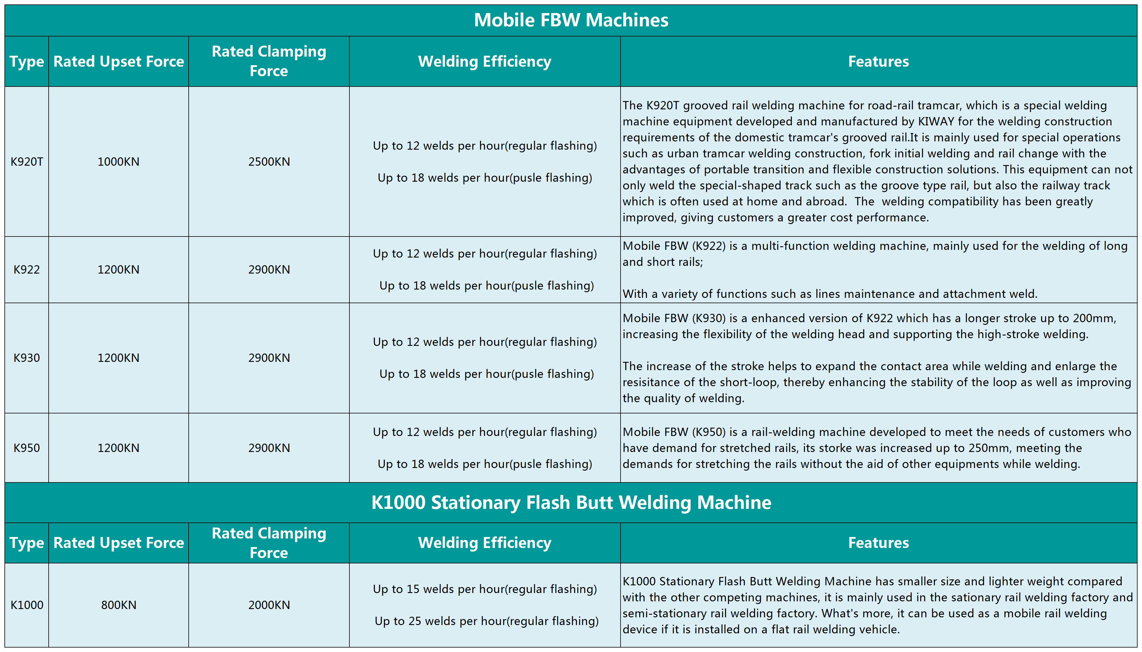 焊機表格焊軌機產(chǎn)品資料(24.5.30Claire核改)_24.5.30改(3).jpg 焊機表格焊軌機產(chǎn)品資料(24.5.30Claire核改)_24.5.30改(3).jpg